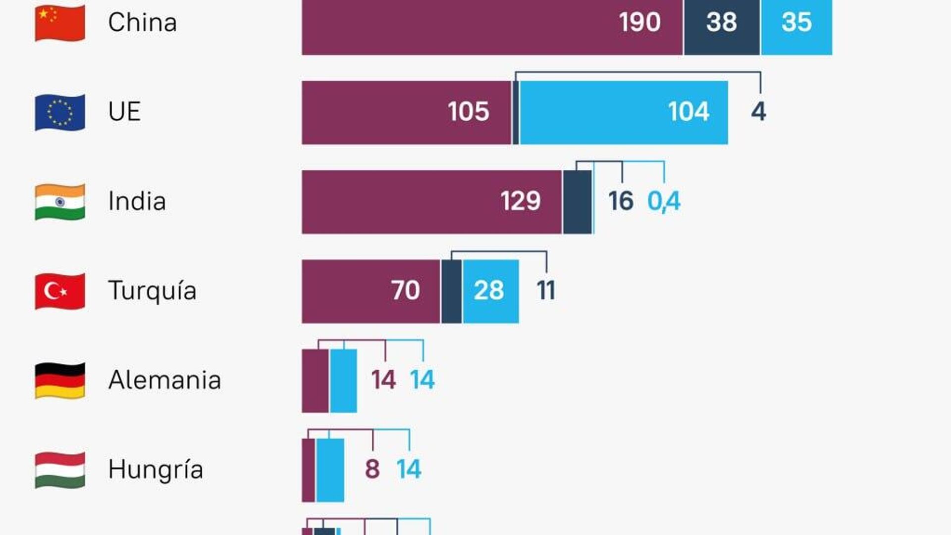#SputnikGráfico | Continúa la dependencia de los combustibles fósiles rusos #SputnikGráfico | Continúa la dependencia de los combustibles fósiles rusos - Sputnik Mundo, 1920, 29.07.2025