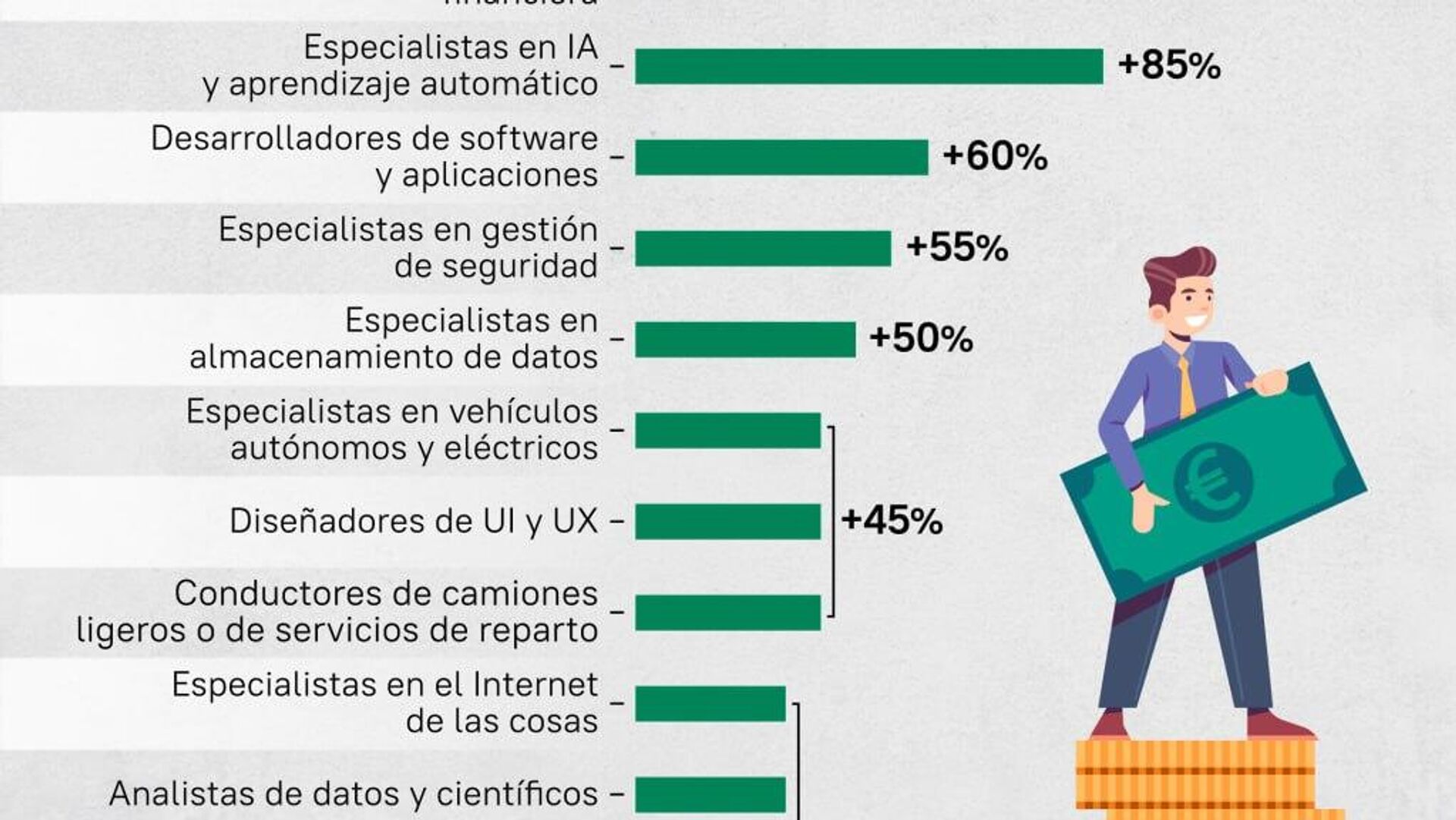 #SputnikGráfico | ¿Cuáles serán los trabajos con mayor crecimiento en un futuro próximo? #SputnikGráfico | ¿Cuáles serán los trabajos con mayor crecimiento en un futuro próximo? - Sputnik Mundo, 1920, 29.07.2025