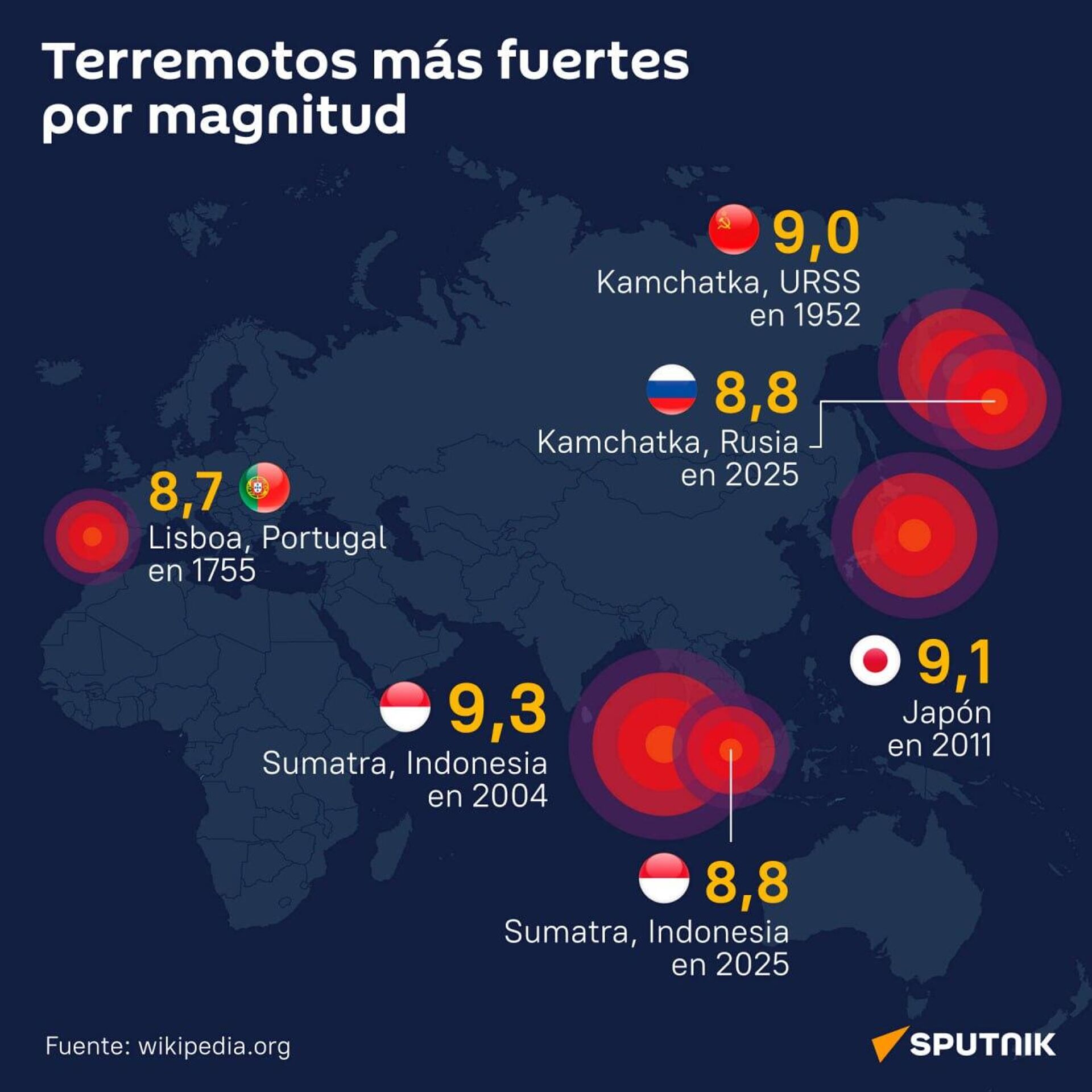 #SputnikGráfico | ¿Cuáles fueron los terremotos más potentes jamás registrados? #SputnikGráfico | ¿Cuáles fueron los terremotos más potentes jamás registrados? - Sputnik Mundo, 1920, 30.07.2025
