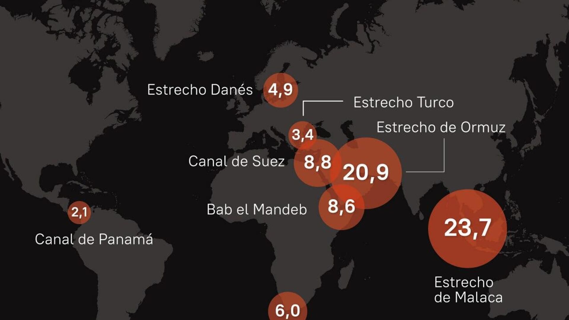 #SputnikGráfico | ¿Por dónde pasa el tránsito mundial de petróleo? #SputnikGráfico | ¿Por dónde pasa el tránsito mundial de petróleo? - Sputnik Mundo, 1920, 06.08.2025
