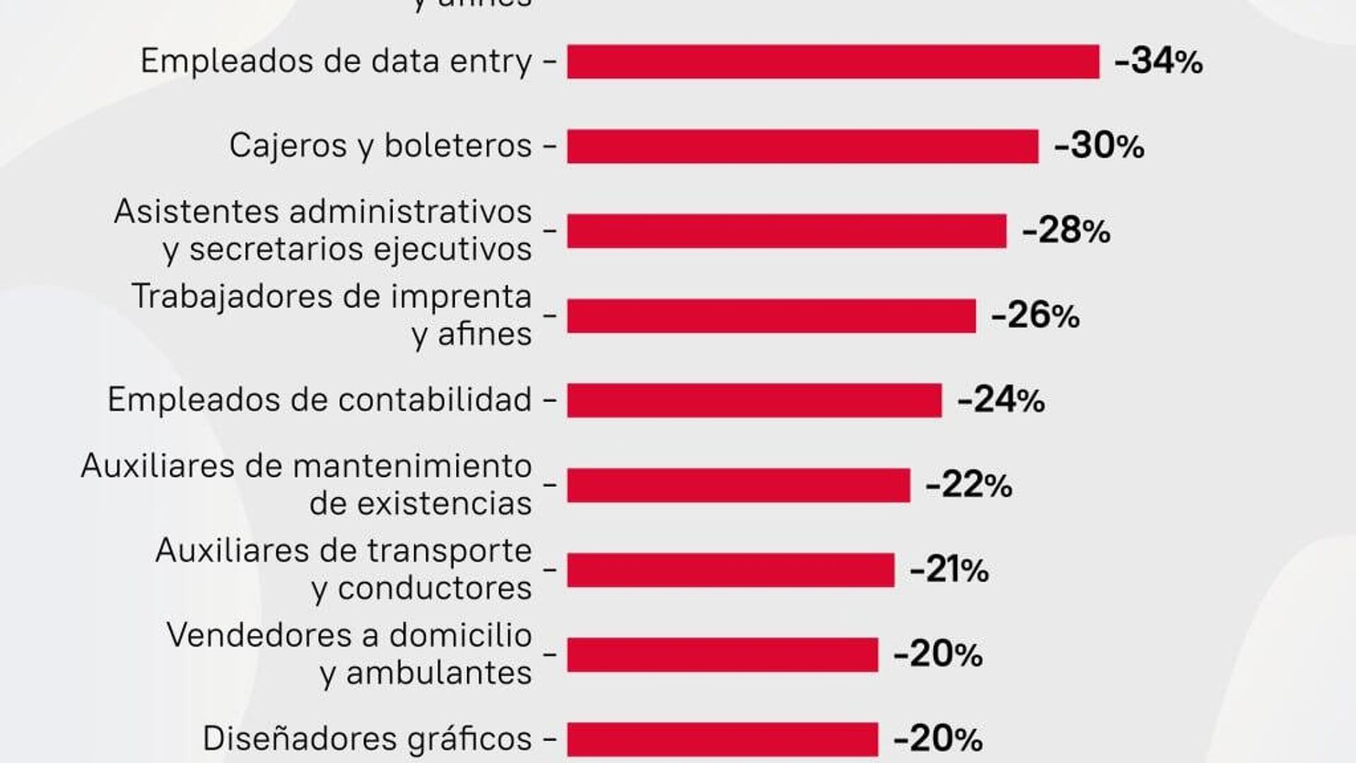 #SputnikGráfico | ¿Qué empleos están condenados a 'extinguirse'? #SputnikGráfico | ¿Qué empleos están condenados a 'extinguirse'? - Sputnik Mundo, 1920, 14.08.2025