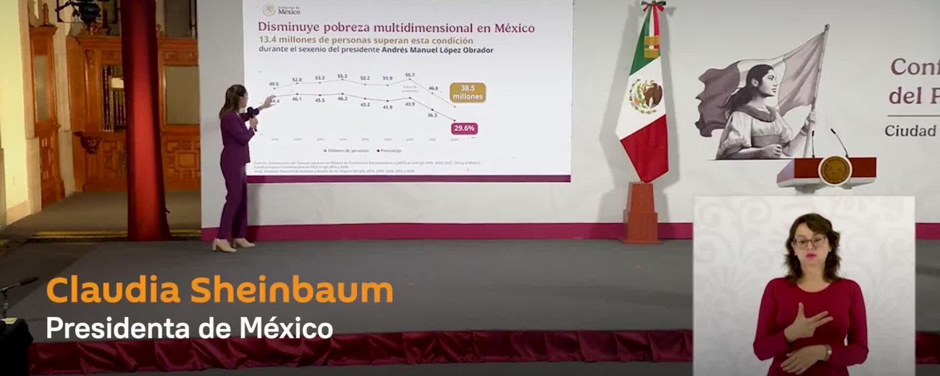 Sheinbaum explica la hazaña de sacar a más de 13 millones de mexicanos de la pobreza - Sputnik Mundo, 1920, 14.08.2025