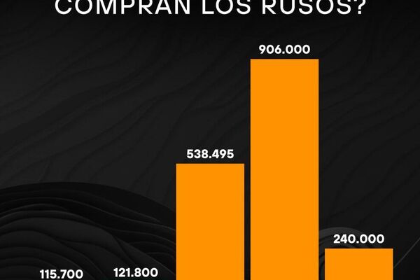 #SputnikGráfico | Industria automotriz china en Rusia: ¿Cómo los autos chinos avanzan en el mercado ruso? #SputnikGráfico | Industria automotriz china en Rusia: ¿Cómo los autos chinos avanzan en el mercado ruso? - Sputnik Mundo