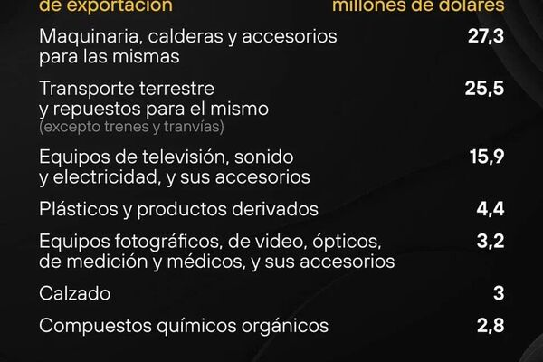#SputnikGráfico | El crecimiento del comercio entre Rusia y China, al detalle - Sputnik Mundo
