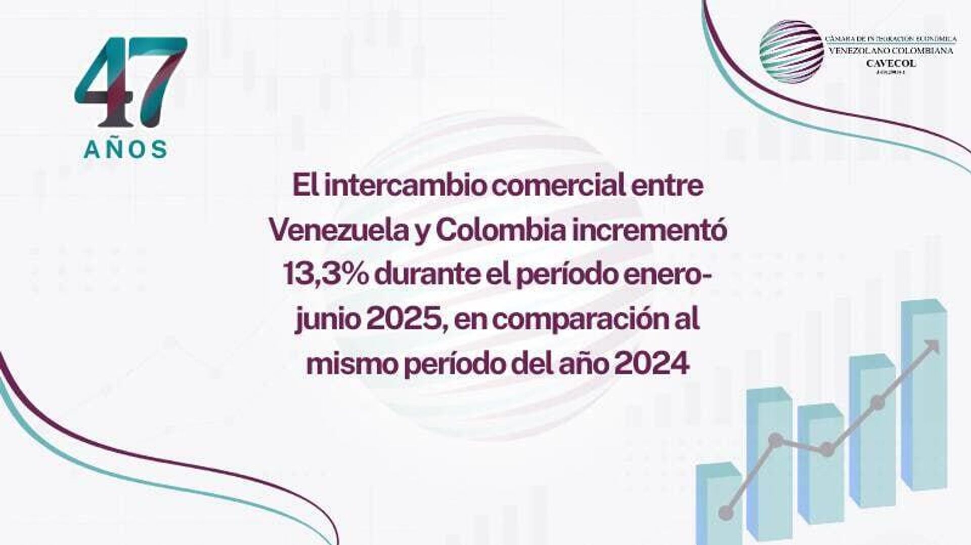 Comercio entre Venezuela y Colombia crece cerca del 14% en el primer semestre del año Comercio entre Venezuela y Colombia crece cerca del 14% en el primer semestre del año - Sputnik Mundo, 1920, 02.09.2025