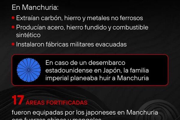 #SputnikGráfico | A 80 años de la guerra soviético-japonesa, que marcó el final de la Segunda Guerra Mundial #SputnikGráfico | A 80 años de la guerra soviético-japonesa, que marcó el final de la Segunda Guerra Mundial - Sputnik Mundo