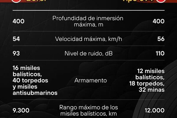 #SputnikGráfico | 🪖 Poderío inquebrantable de Rusia y China: Conoce las armas más temibles de las dos superpotencias - Sputnik Mundo