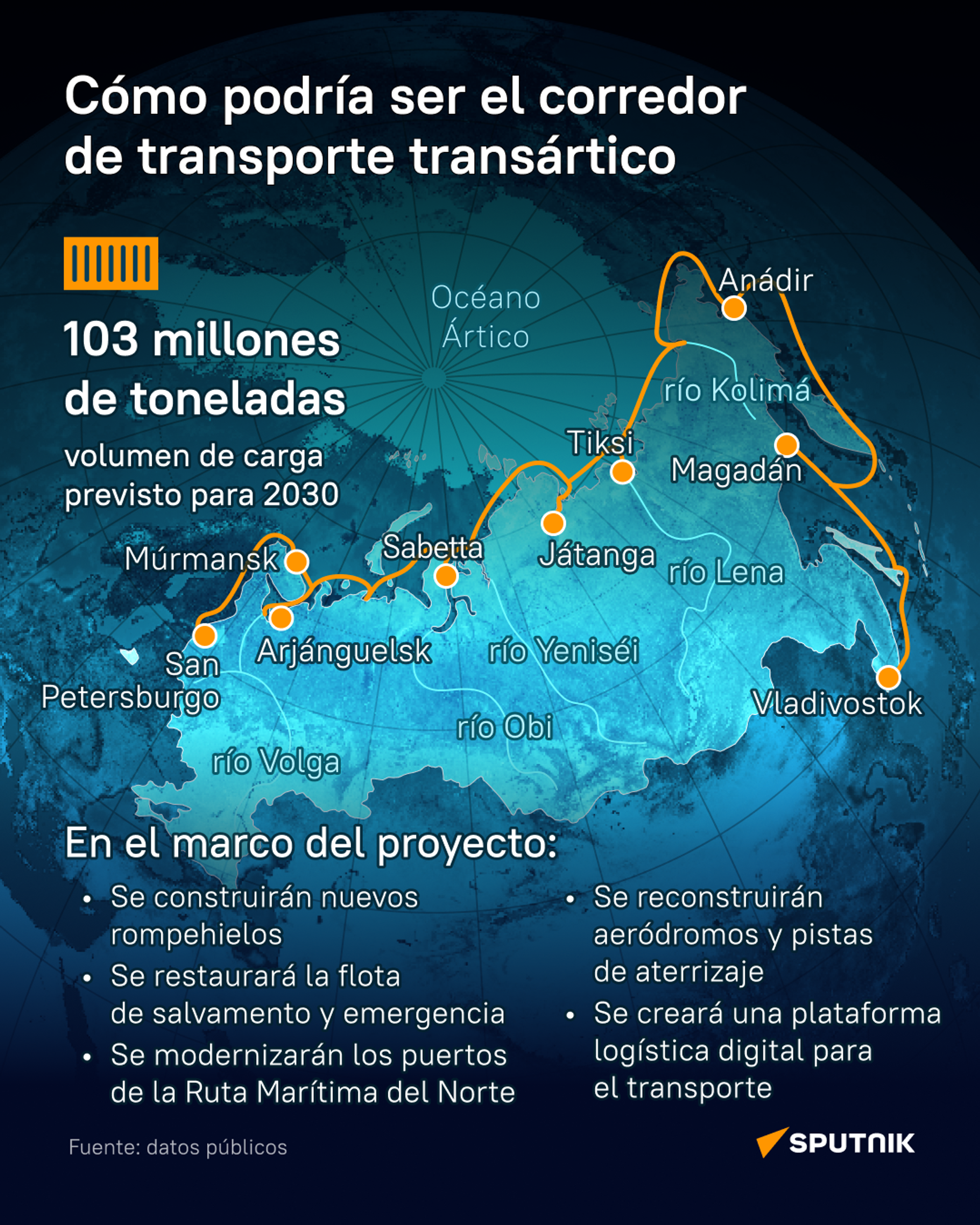El corredor de transporte transártico - Sputnik Mundo, 1920, 05.09.2025