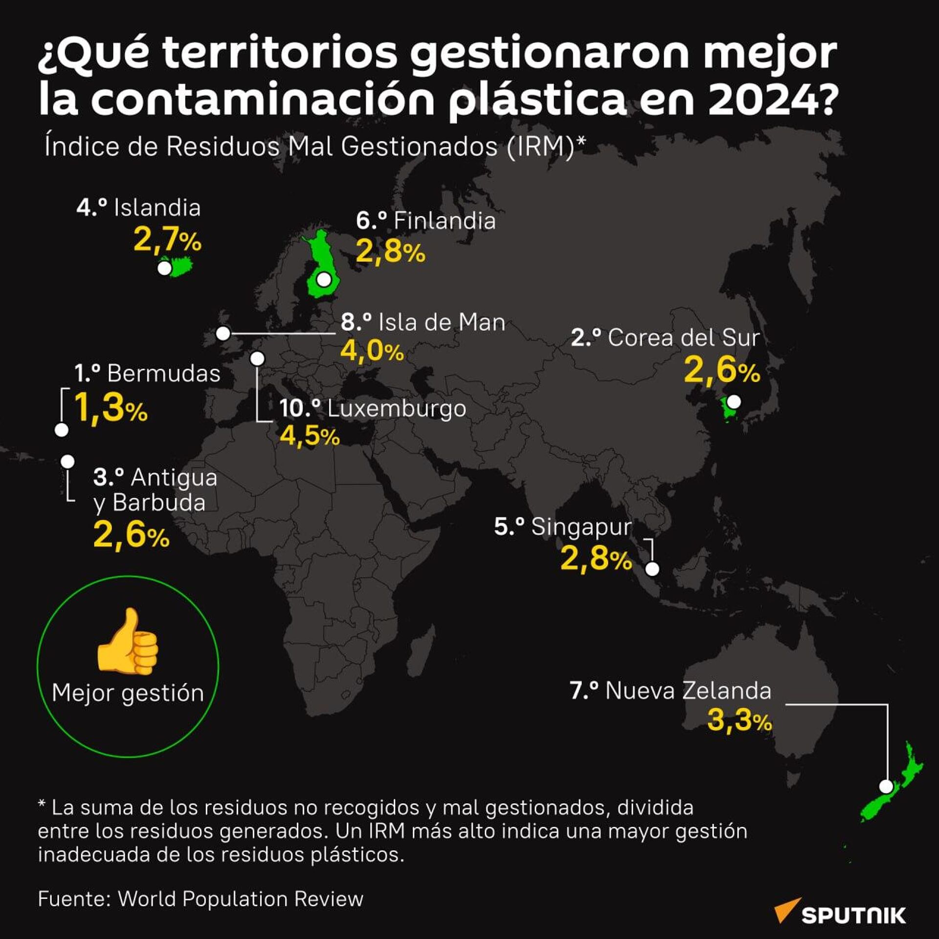 #SputnikGráfico | El mundo sufre una crisis de contaminación por plástico - Sputnik Mundo, 1920, 09.09.2025