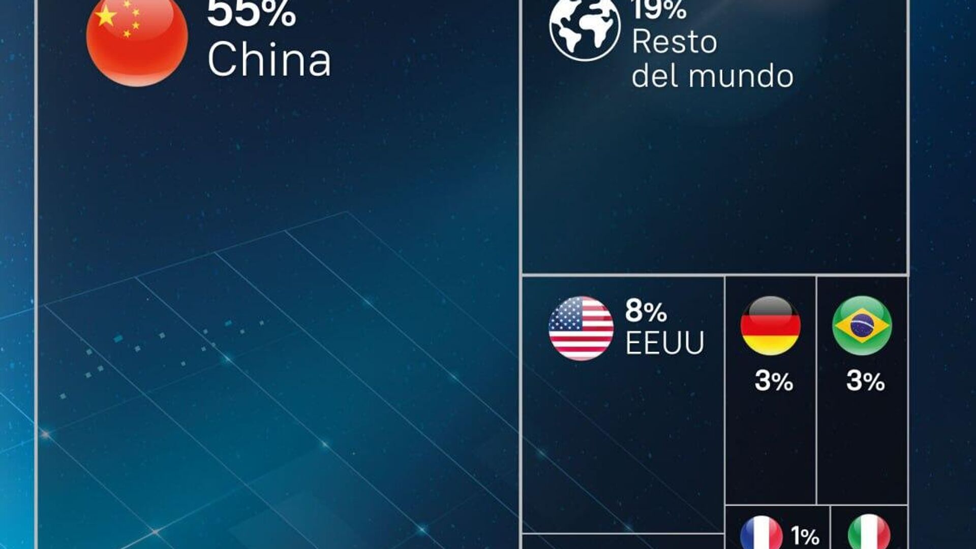 #SputnikGráfico | ¿Qué país es el líder incondicional en la capacidad solar? #SputnikGráfico | ¿Qué país es el líder incondicional en la capacidad solar? - Sputnik Mundo, 1920, 10.09.2025