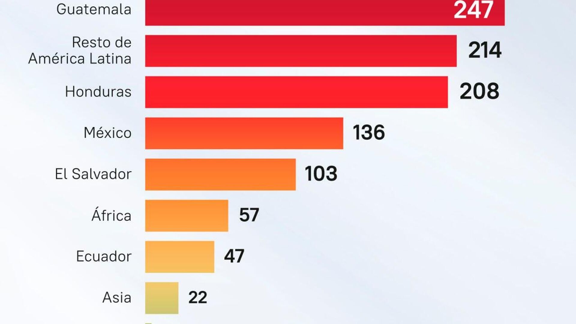 #SputnikGráfico | ¿Hacia dónde van los deportados desde EEUU? #SputnikGráfico | ¿Hacia dónde van los deportados desde EEUU? - Sputnik Mundo, 1920, 03.10.2025