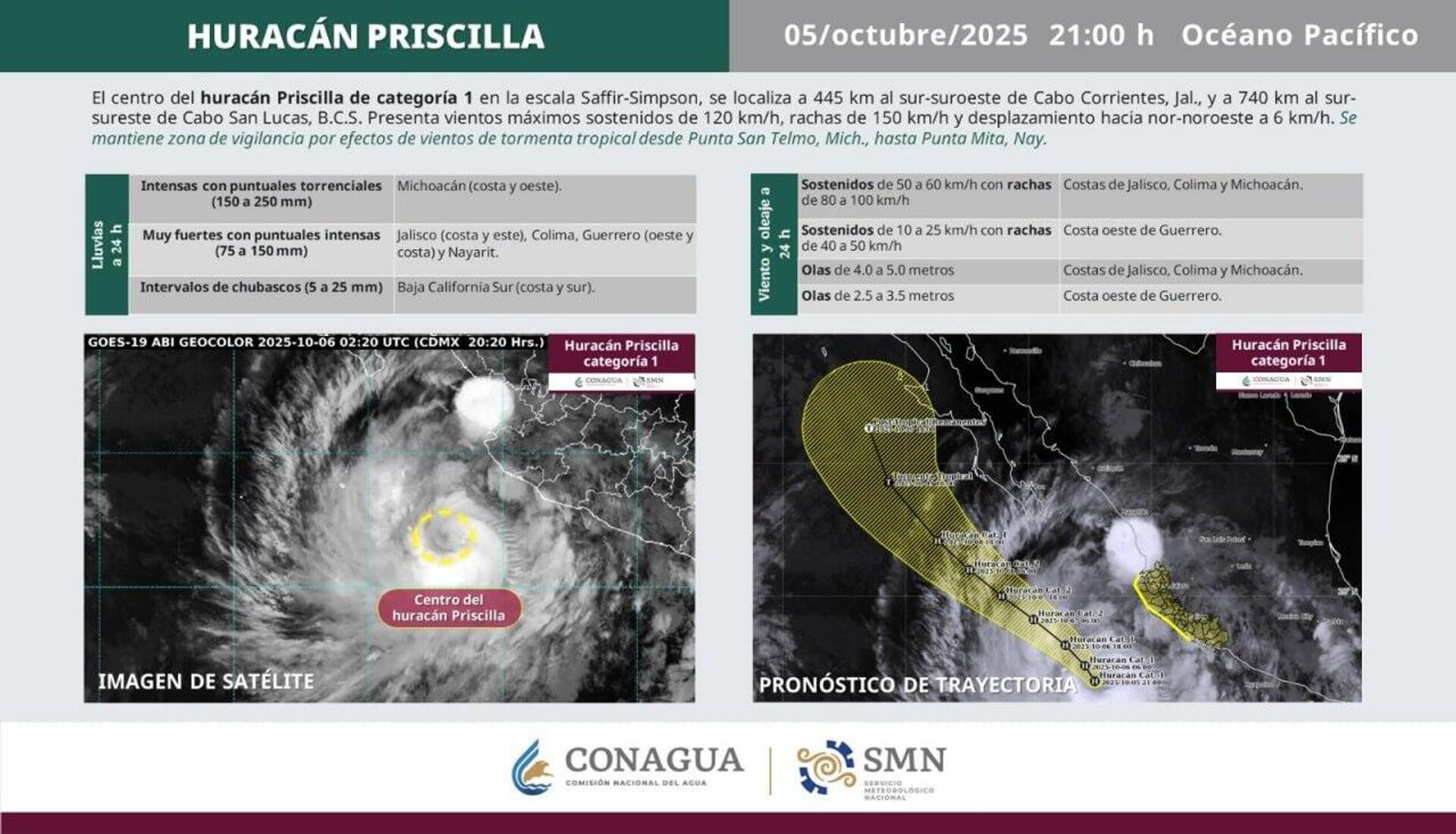 Priscilla se intensifica en el océano Pacífico y se convierte en huracán de categoría 1 - Sputnik Mundo, 1920, 06.10.2025