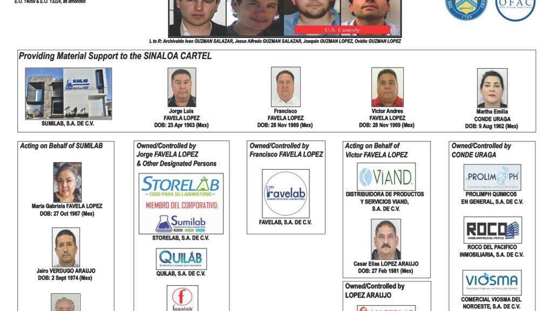Washington sanciona a personas y empresas ligadas a 'Los Chapitos' Washington sanciona a personas y empresas ligadas a 'Los Chapitos' - Sputnik Mundo, 1920, 06.10.2025