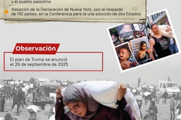 #SputnikGráfico | Hitos de la guerra en Gaza desde el 7 de octubre hasta el anuncio del plan de Trump - Sputnik Mundo