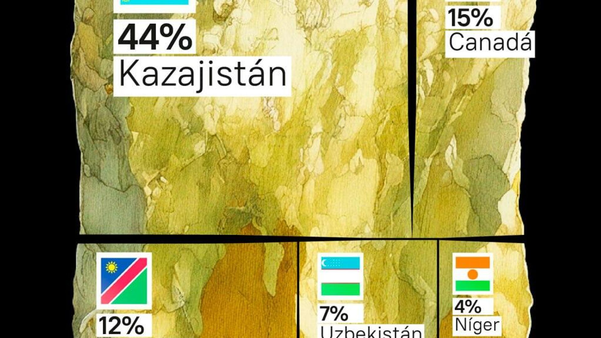 #SputnikGráfico | ¿Sabías que Kazajistán, por sí solo, suministra casi la mitad del uranio mundial? #SputnikGráfico | ¿Sabías que Kazajistán, por sí solo, suministra casi la mitad del uranio mundial? - Sputnik Mundo, 1920, 09.10.2025