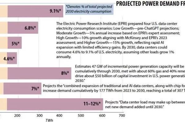 Un incendio al estilo coreano en un centro de datos podría pasar en EEUU: aquí está el porqué - Sputnik Mundo