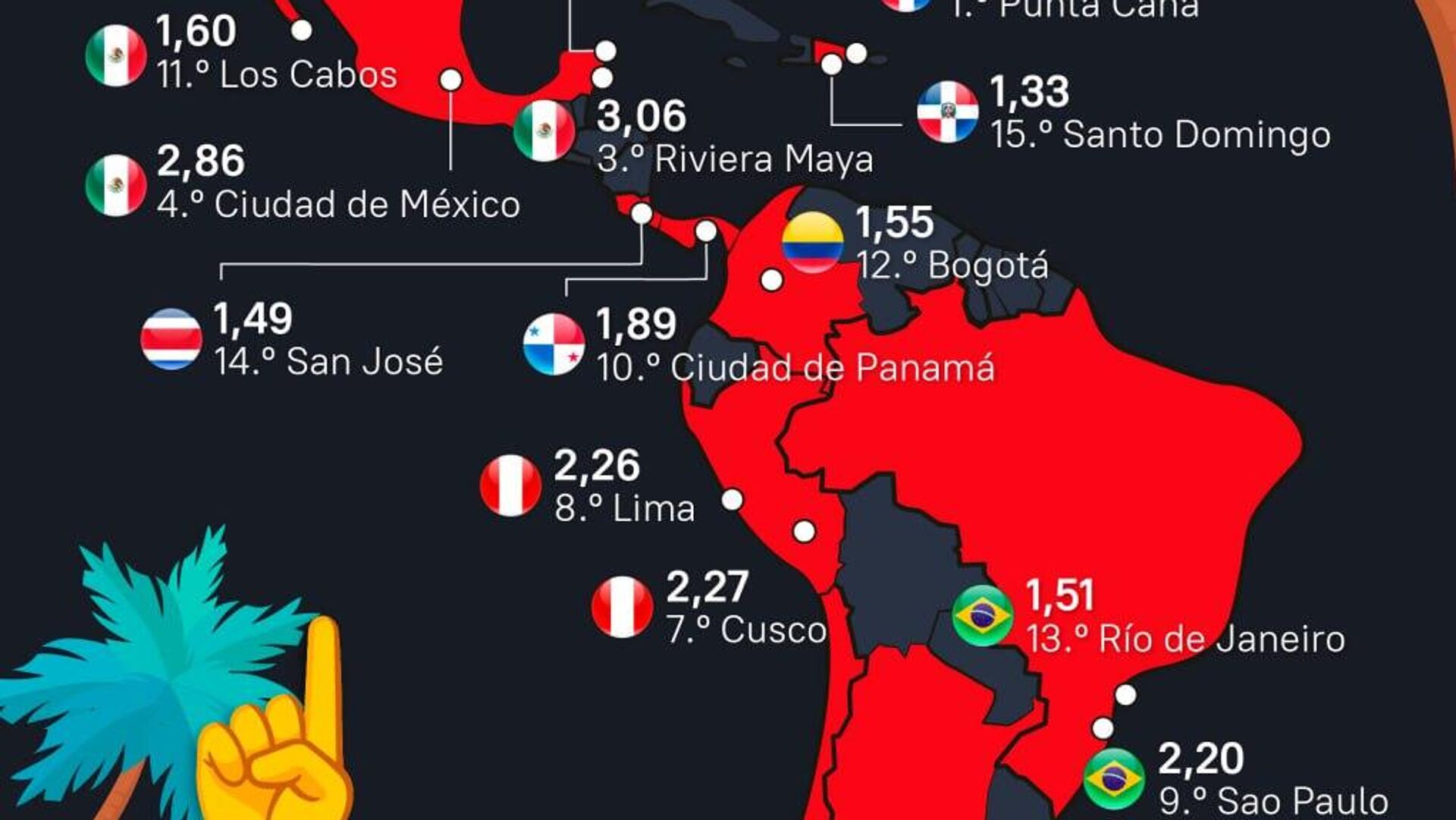 #SputnikGráfico | ¿Qué ciudades fueron las más visitadas en América Latina en 2024? #SputnikGráfico | ¿Qué ciudades fueron las más visitadas en América Latina en 2024? - Sputnik Mundo, 1920, 14.10.2025