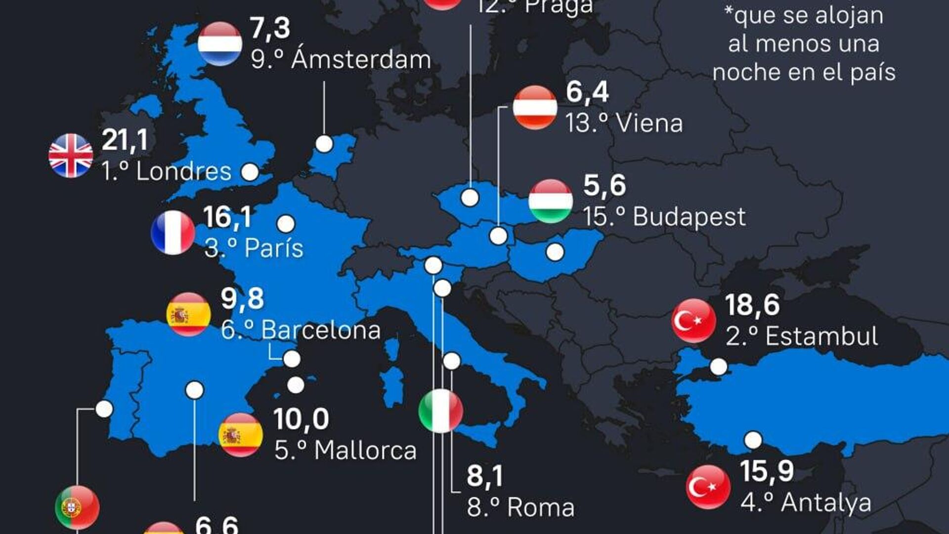 #SputnikGráfico | ¿Qué ciudades fueron las más visitadas en Europa en 2024? #SputnikGráfico | ¿Qué ciudades fueron las más visitadas en Europa en 2024? - Sputnik Mundo, 1920, 15.10.2025