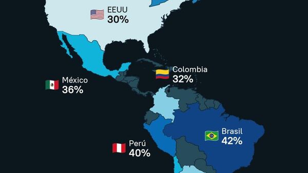 #SputnikGráfico | ¿Cuál es el nivel de confianza en los medios de comunicación en las Américas? - Sputnik Mundo