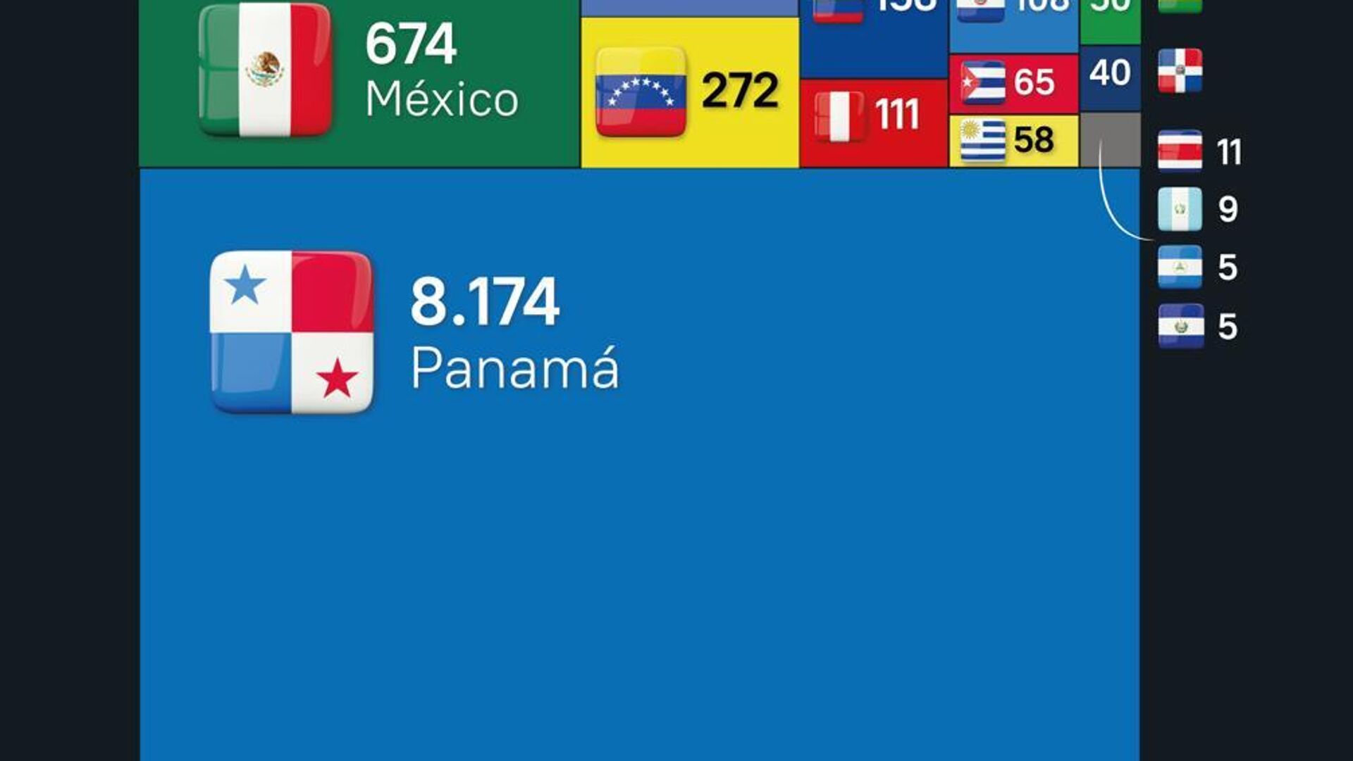 #SputnikGráfico | Las flotas mercantes más grandes de América Latina #SputnikGráfico | Las flotas mercantes más grandes de América Latina - Sputnik Mundo, 1920, 22.10.2025