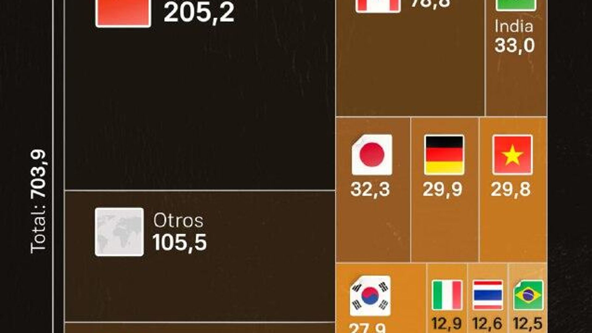 #SputnikGráfico | ¿Qué países generan mayores ingresos arancelarios para EEUU? #SputnikGráfico | ¿Qué países generan mayores ingresos arancelarios para EEUU? - Sputnik Mundo, 1920, 23.10.2025