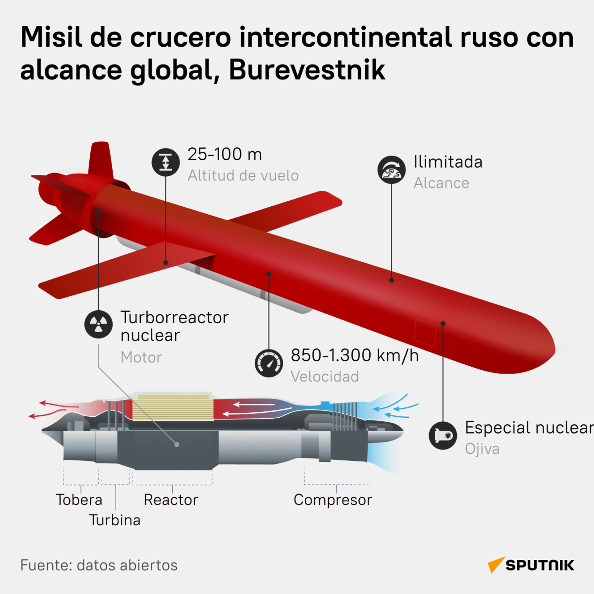 Misil de crucero ruso Burevestnik, al detalle - Sputnik Mundo, 1920, 29.12.2025