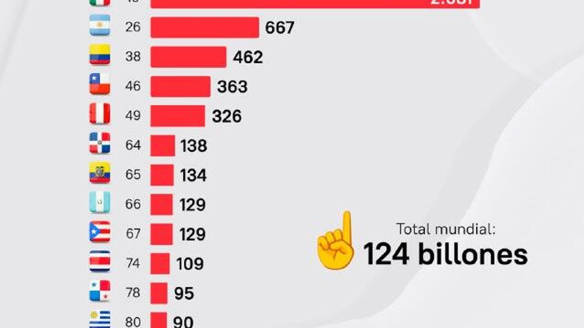 #SputnikGráfico | ¿Hacia dónde se dirige la economía latinoamericana en 2026? #SputnikGráfico | ¿Hacia dónde se dirige la economía latinoamericana en 2026? - Sputnik Mundo, 1920, 27.10.2025