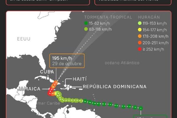  Melissa: el huracán que reescribe los récords meteorológicos Melissa: el huracán que reescribe los récords meteorológicos - Sputnik Mundo