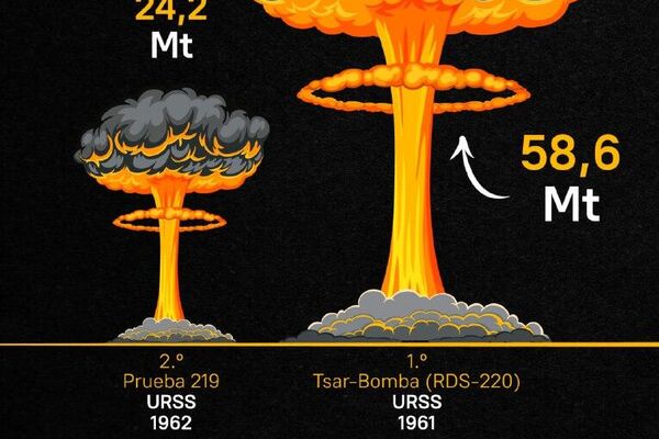 #UnDíaenlaHistoria⌛ | A 64 años del lanzamiento del arma nuclear más potente de la historia: la Tsar-Bomba #UnDíaenlaHistoria⌛ | A 64 años del lanzamiento del arma nuclear más potente de la historia: la Tsar-Bomba - Sputnik Mundo