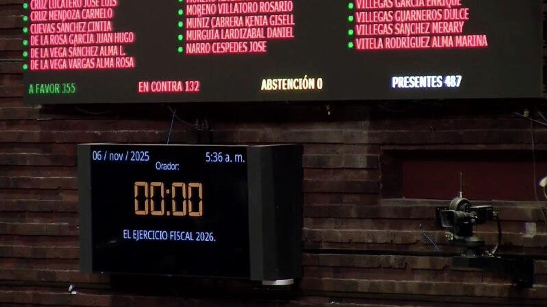 La Cámara de Diputados de México aprueba el Presupuesto de Egresos para el 2026 La Cámara de Diputados de México aprueba el Presupuesto de Egresos para el 2026 - Sputnik Mundo, 1920, 06.11.2025