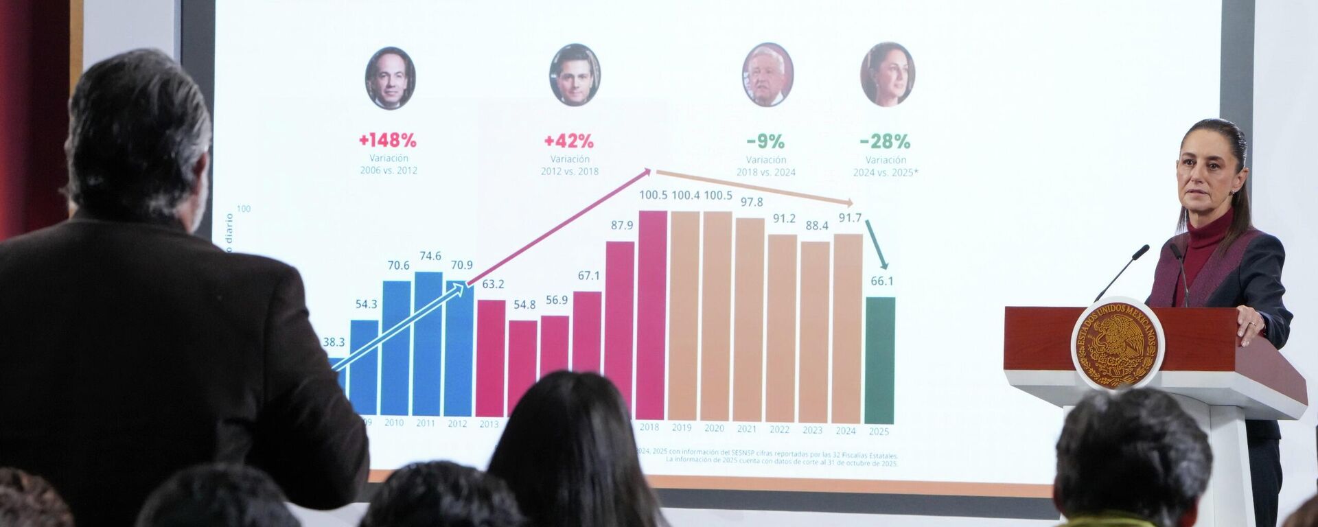 Homicidios dolosos en México  - Sputnik Mundo, 1920, 14.11.2025