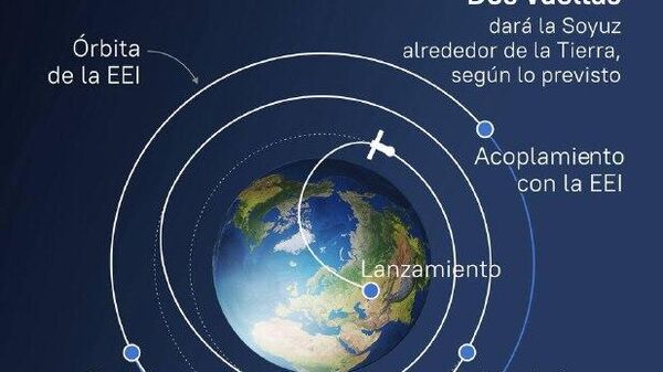 #SputnikGráfico | Lanzamiento de la nave espacial Soyuz MS-28 con tripulación ruso-estadounidense a la EEI, al detalle - Sputnik Mundo