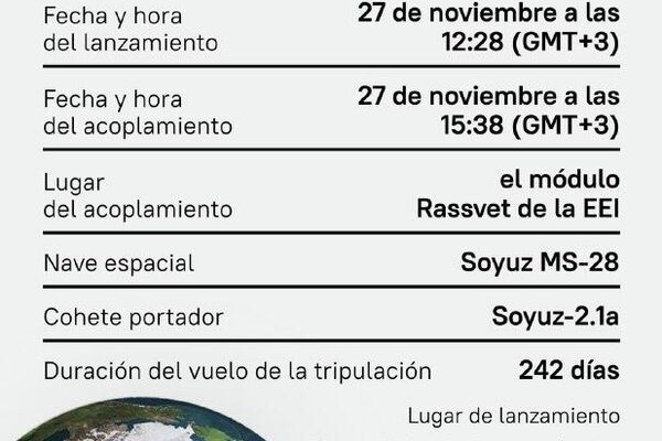 #SputnikGráfico | Lanzamiento de la nave espacial Soyuz MS-28 con tripulación ruso-estadounidense a la EEI, al detalle #SputnikGráfico | Lanzamiento de la nave espacial Soyuz MS-28 con tripulación ruso-estadounidense a la EEI, al detalle - Sputnik Mundo