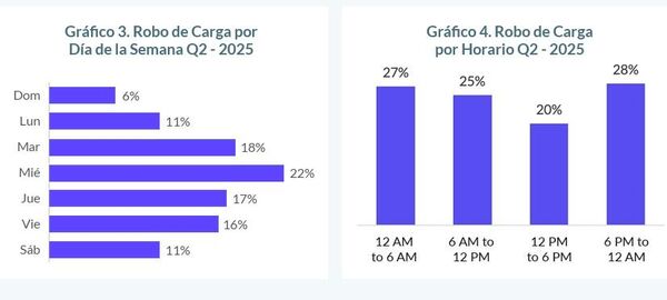 Gráfica de robo a transporte de carga en México - Sputnik Mundo