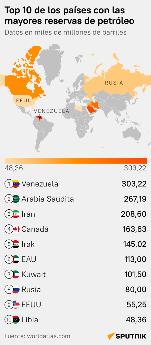 El mapa de las reservas mundiales de petróleo: ¿Quién tiene más 'oro negro'? - Sputnik Mundo