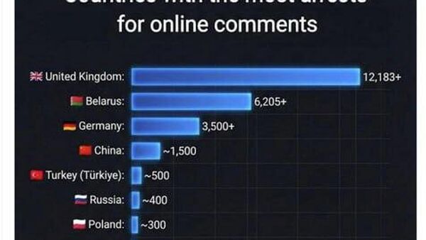 ¿Por qué es tan fascista?: Musk critica al Reino Unido por reprimir la libertad de expresión - Sputnik Mundo