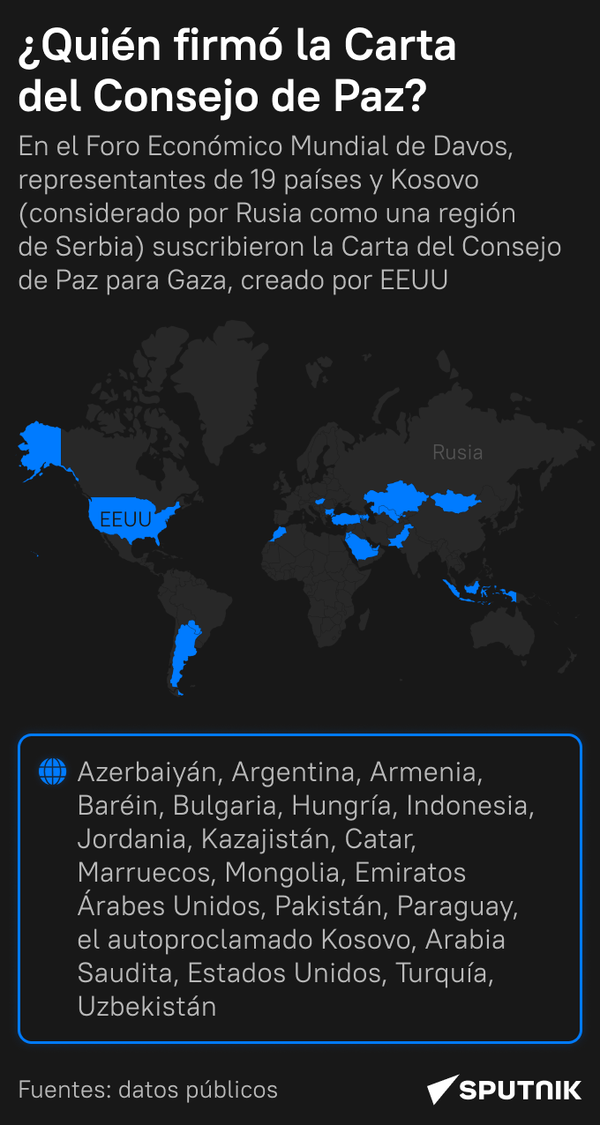 ¿Quiénes se sumaron a la iniciativa de Donald Trump y firmaron el estatuto del Consejo de Paz en Davos? - Sputnik Mundo