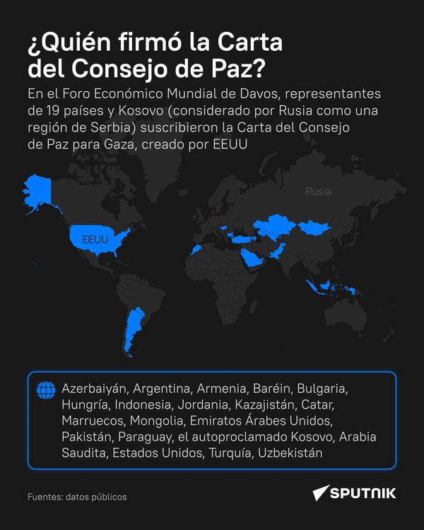 ¿Quiénes se sumaron a la iniciativa de Donald Trump y firmaron el estatuto del Consejo de Paz en Davos? - Sputnik Mundo