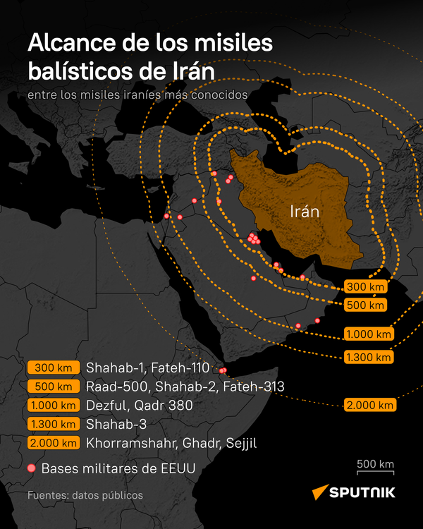 El alcance de los misiles balísticos de Irán (desk) El alcance de los misiles balísticos de Irán (desk) - Sputnik Mundo