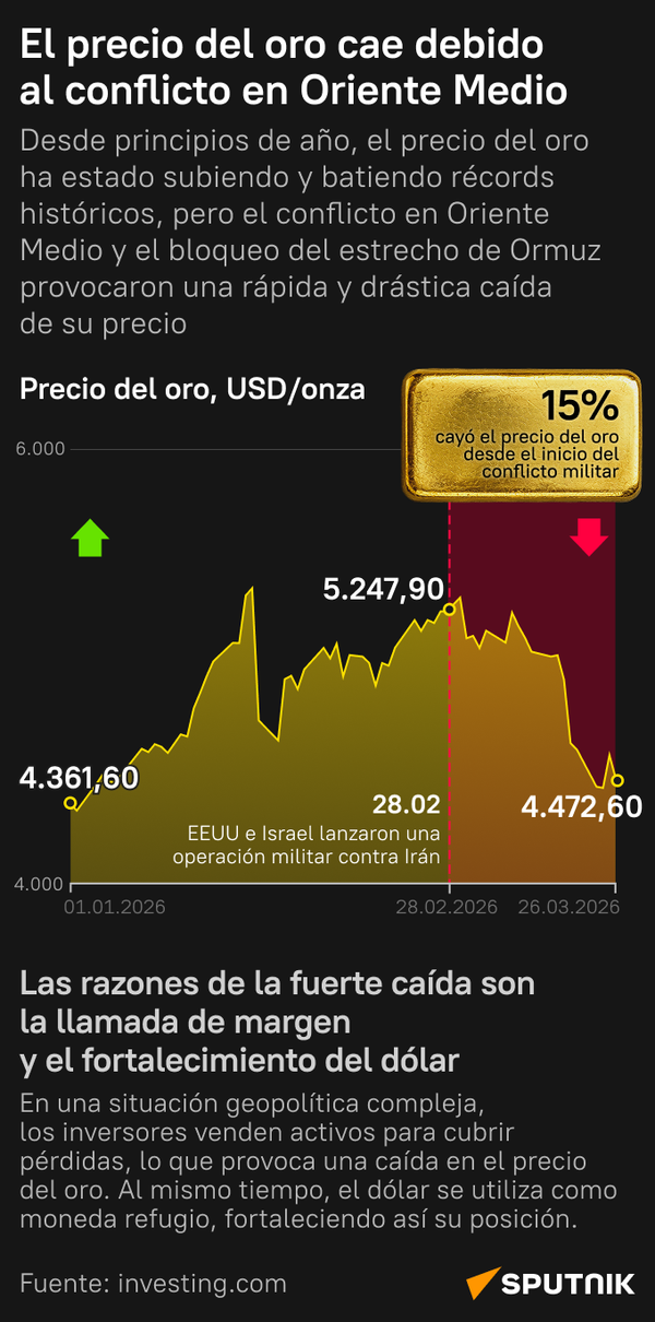 ¿Cómo afecta el conflicto en Oriente Medio al precio del oro? - Sputnik Mundo