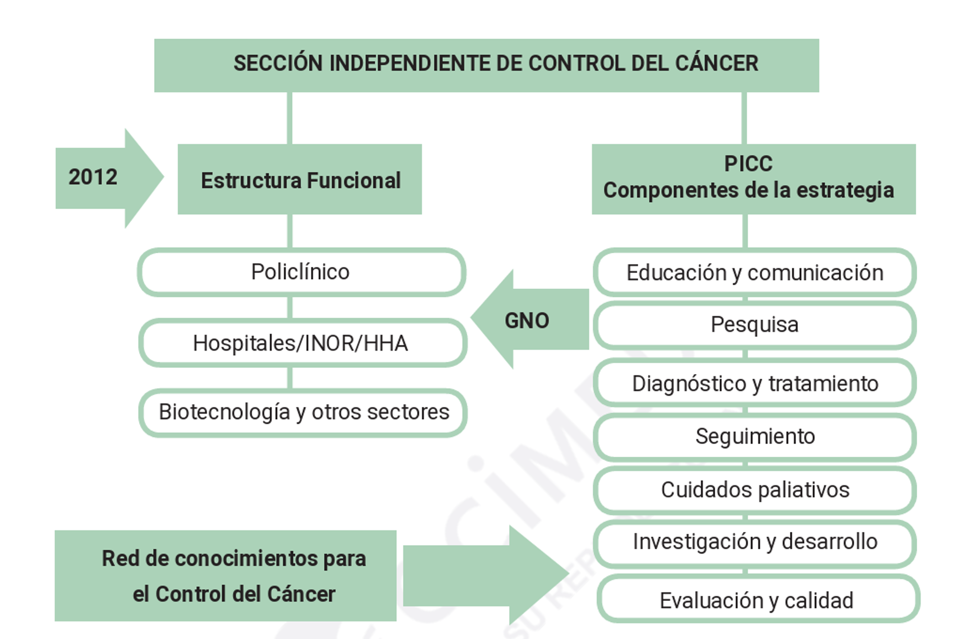 Estrategia Nacional de Control del Cáncer en Cuba - Sputnik Mundo, 1920, 09.06.2026