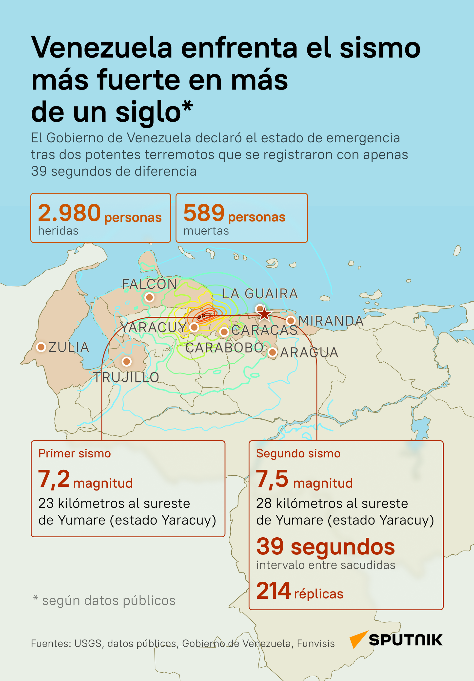 Venezuela ha aumentado la cifra de fallecidos a causa de los terremotos - Sputnik Mundo, 1920, 26.06.2026