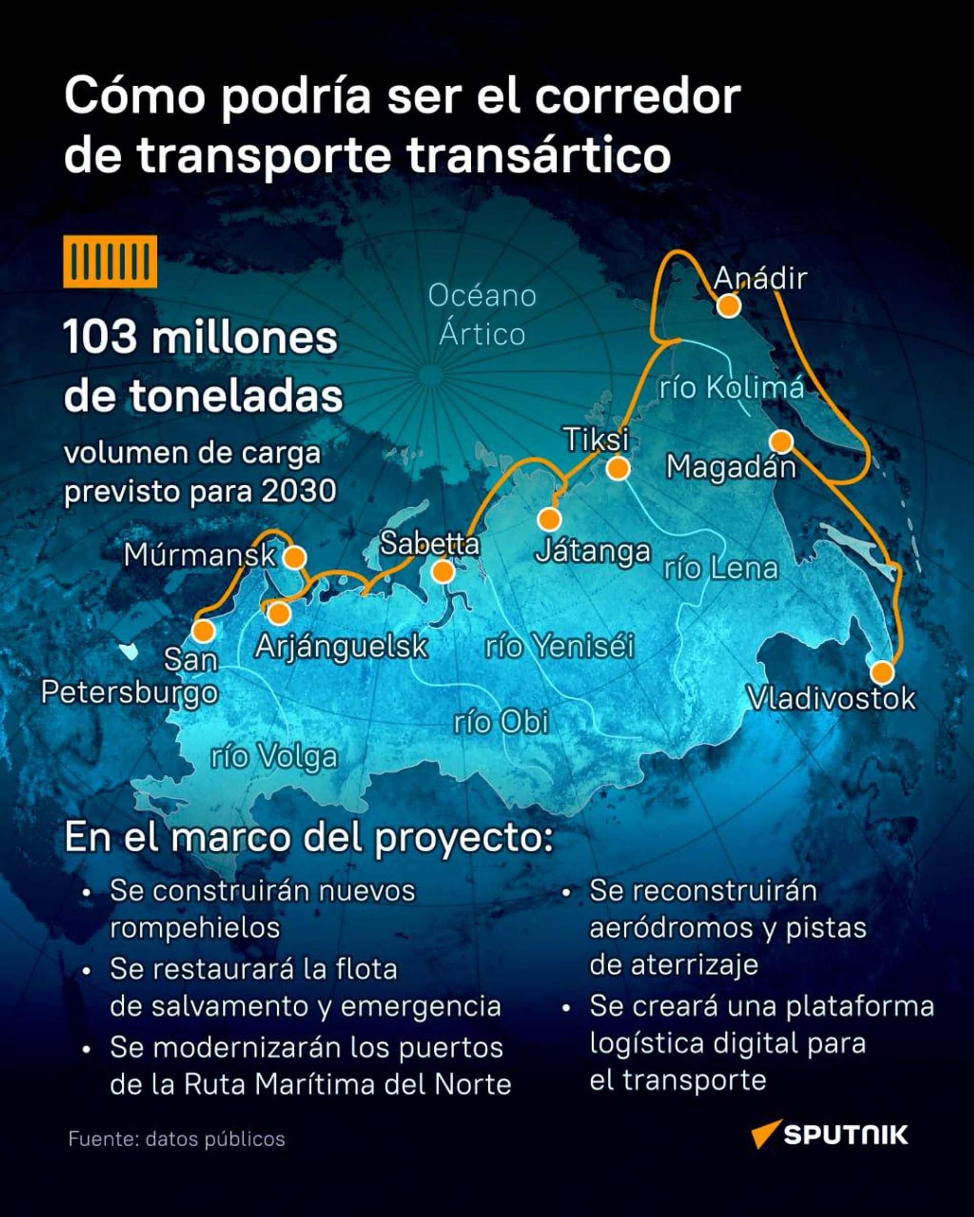 Viaje al futuro del Ártico: el corredor transártico proyectado para 2030 - Sputnik Mundo, 1920, 03.09.2026