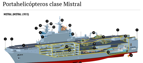 Portahelicópteros clase Mistral - Sputnik Mundo