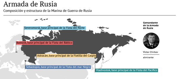 Armada de Rusia - Sputnik Mundo