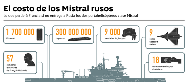 El costo de los Mistral rusos - Sputnik Mundo