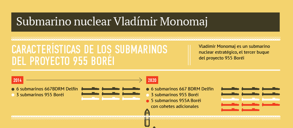 Submarino nuclear Vladímir Monomaj - Sputnik Mundo