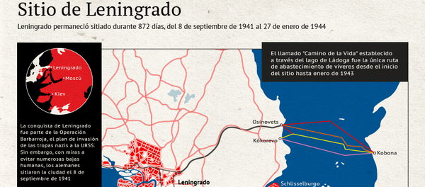 El sitio de Leningrado - Sputnik Mundo