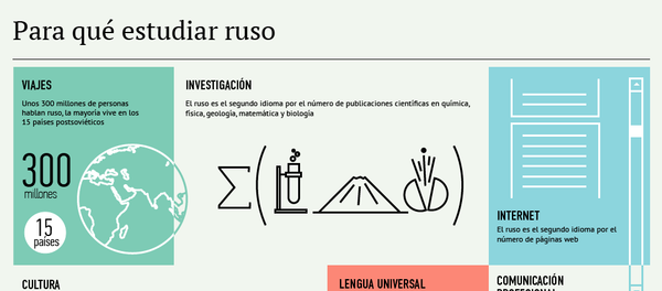 Para qué estudiar ruso - Sputnik Mundo