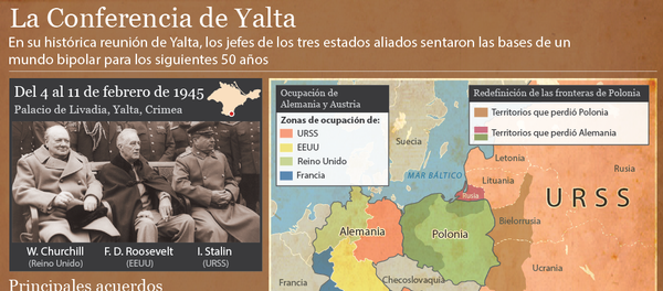 El reparto del mundo según la Conferencia de Yalta - Sputnik Mundo